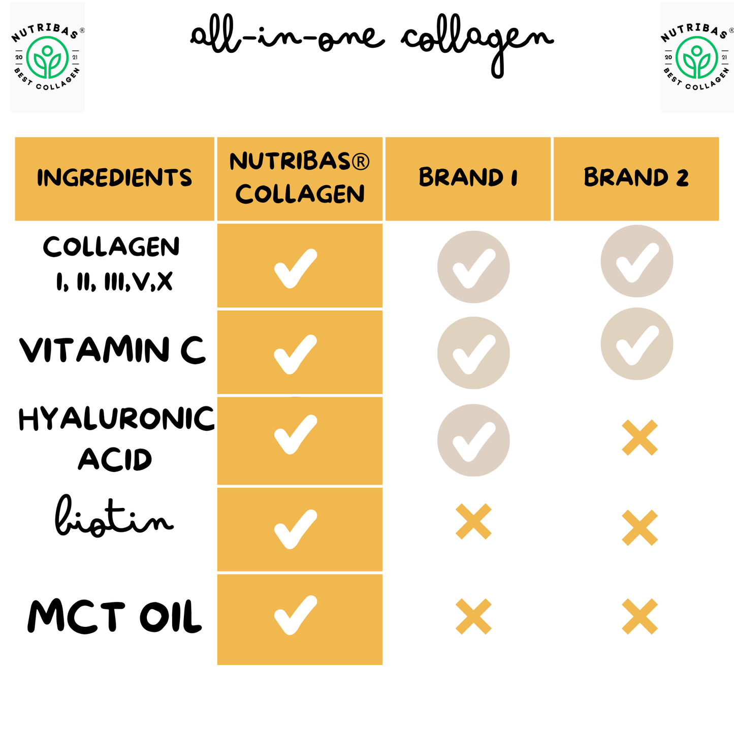 Hydrolyzed Multi Collagen Lemon Ginger, 100 g - Renee Lane Company