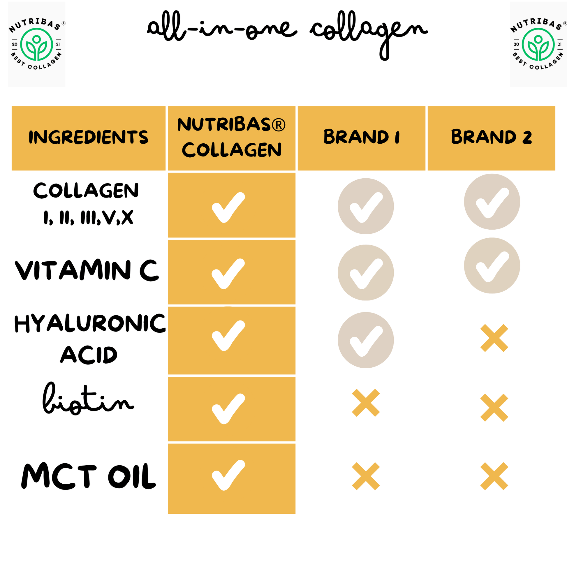 Hydrolyzed Multi Collagen Lemon Ginger, 100 g - Renee Lane Company