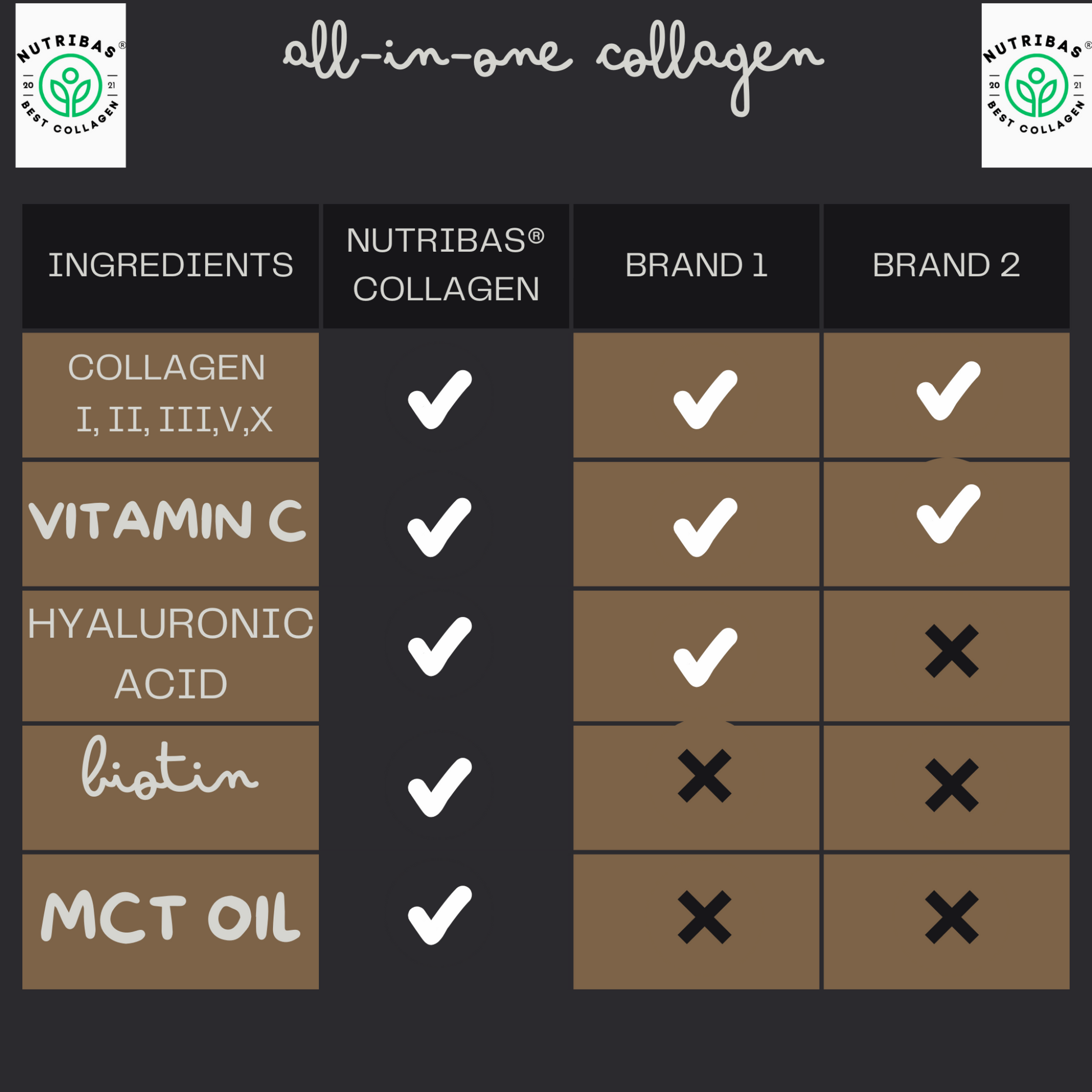 Hydrolyzed Multi Collagen Mocha Chocolate, 100 g - Renee Lane Company
