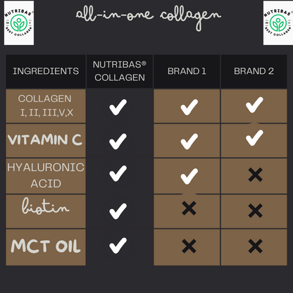 Hydrolyzed Multi Collagen Mocha Chocolate, 100 g - Renee Lane Company