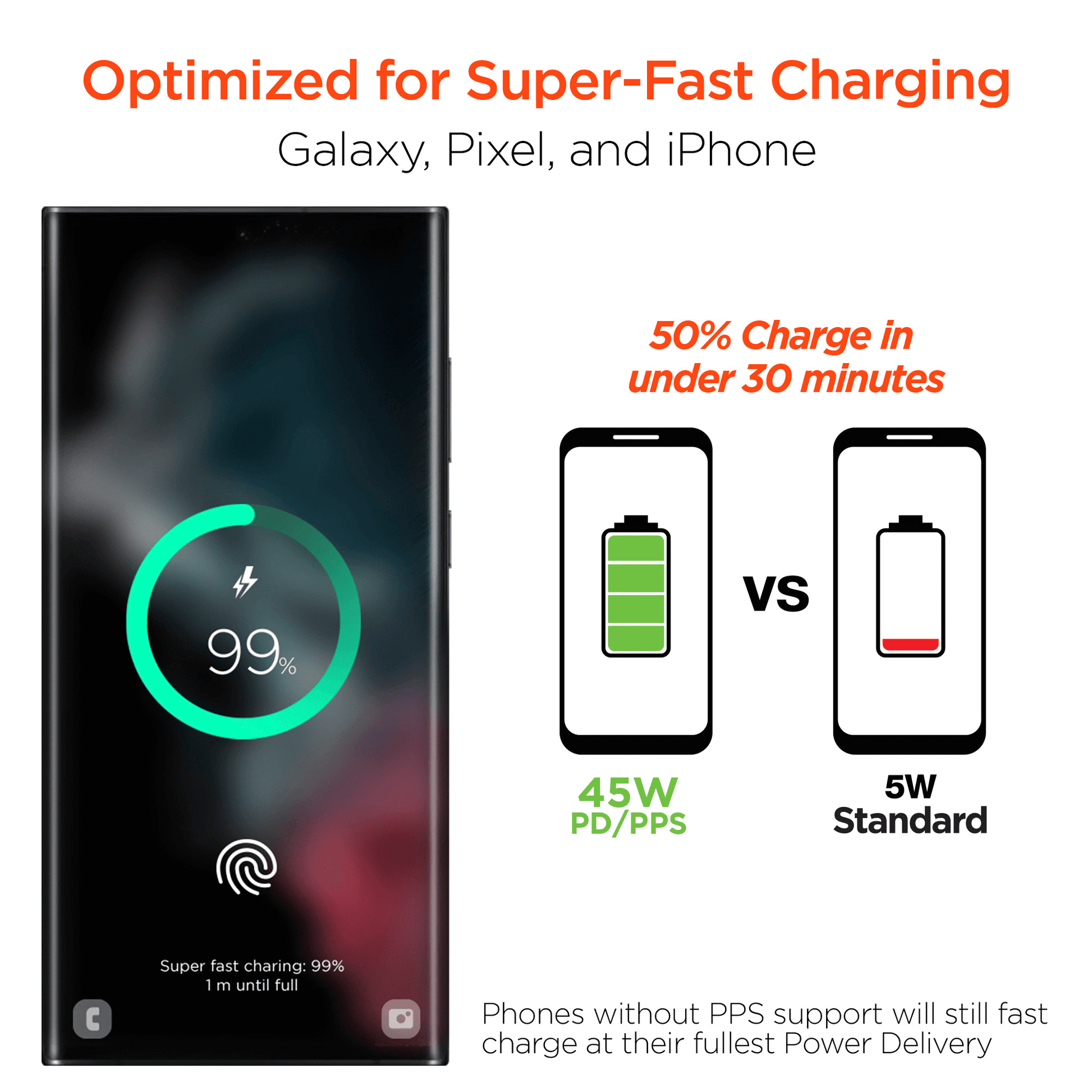 HyperGear PD45W USB-C Wall Charger - Renee Lane Company