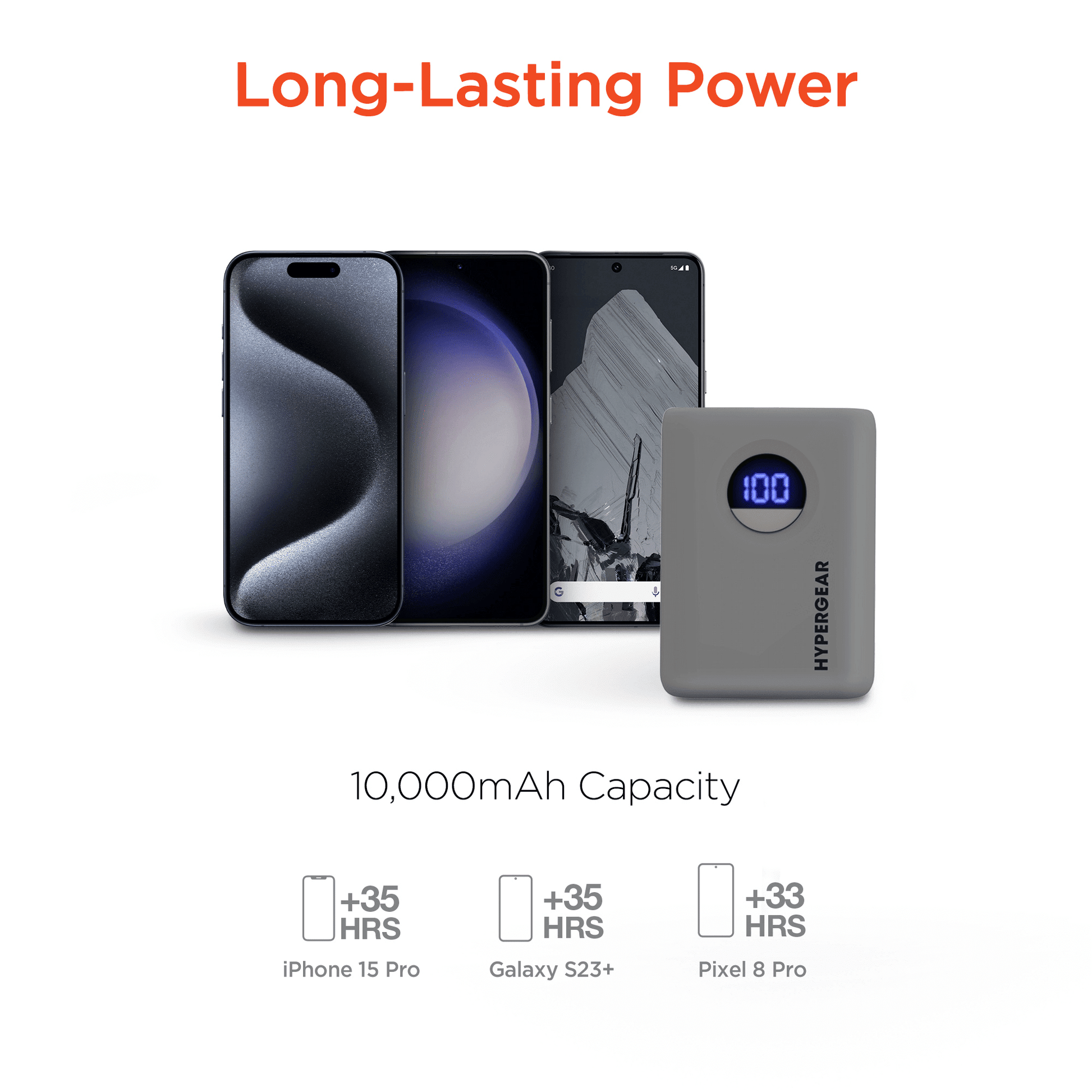 HyperGear PowerPack PRO 10000mAh 20W Power Bank - Renee Lane Company
