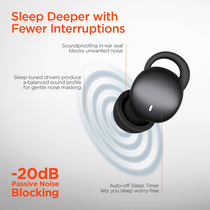 HyperGear SleepEEZ Mini Noise-Blocking True Wireless Earbuds for Sleeping - Renee Lane Company