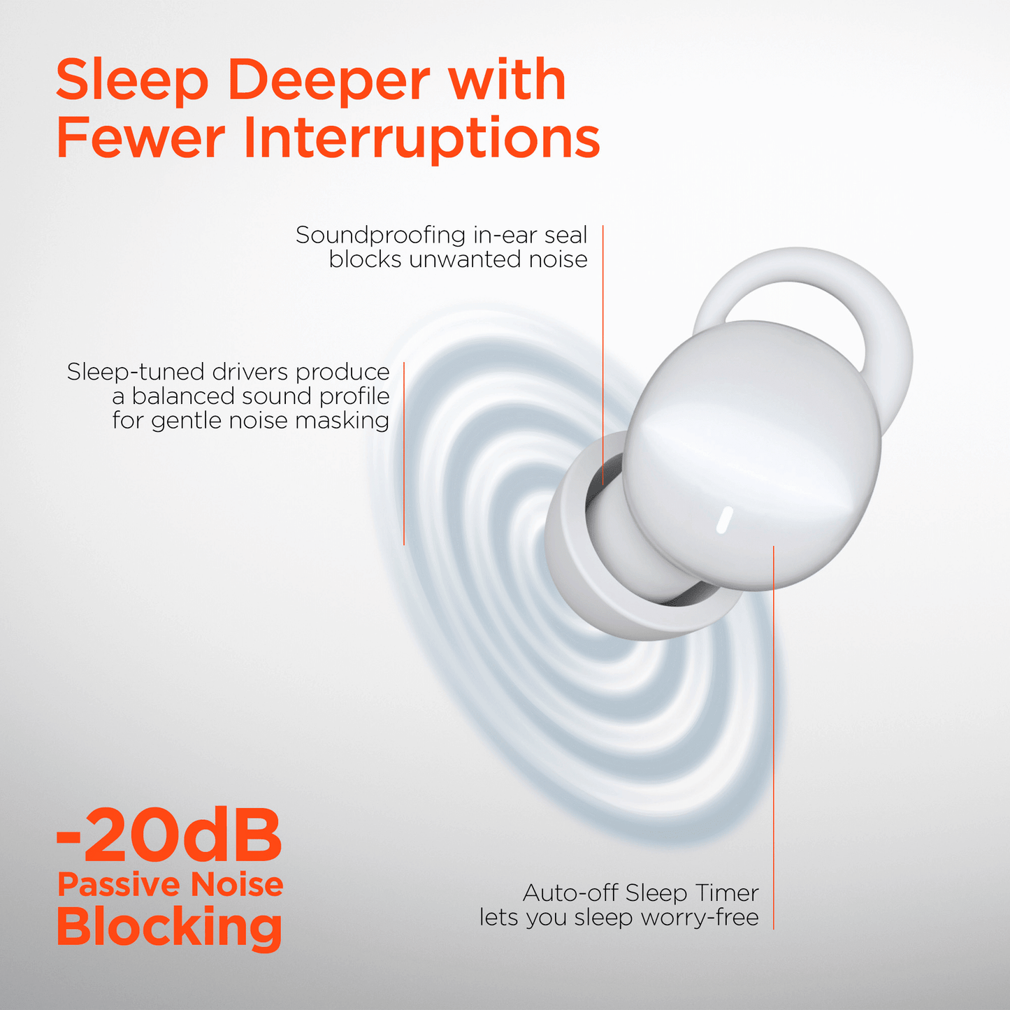 HyperGear SleepEEZ Mini Noise-Blocking True Wireless Earbuds for Sleeping - Renee Lane Company