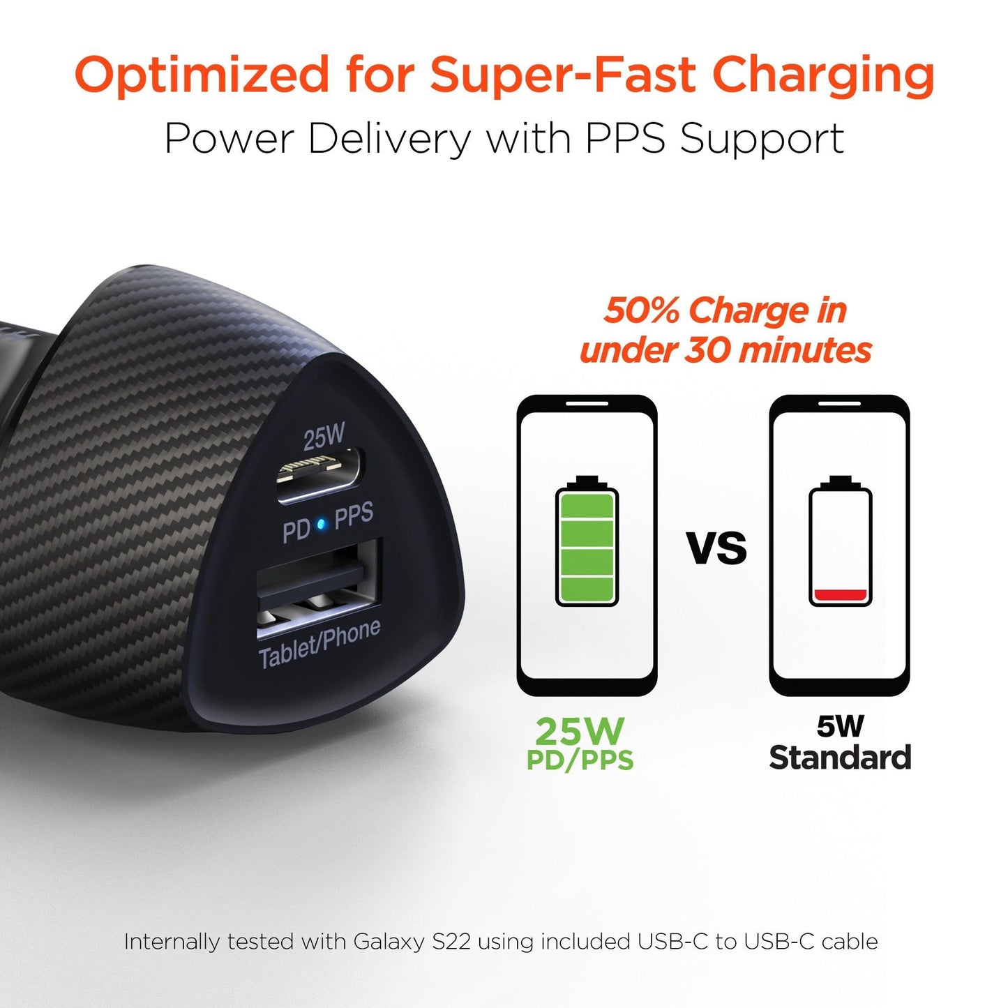HyperGear SpeedBoost 25W PD USB-C Car Kit - Renee Lane Company