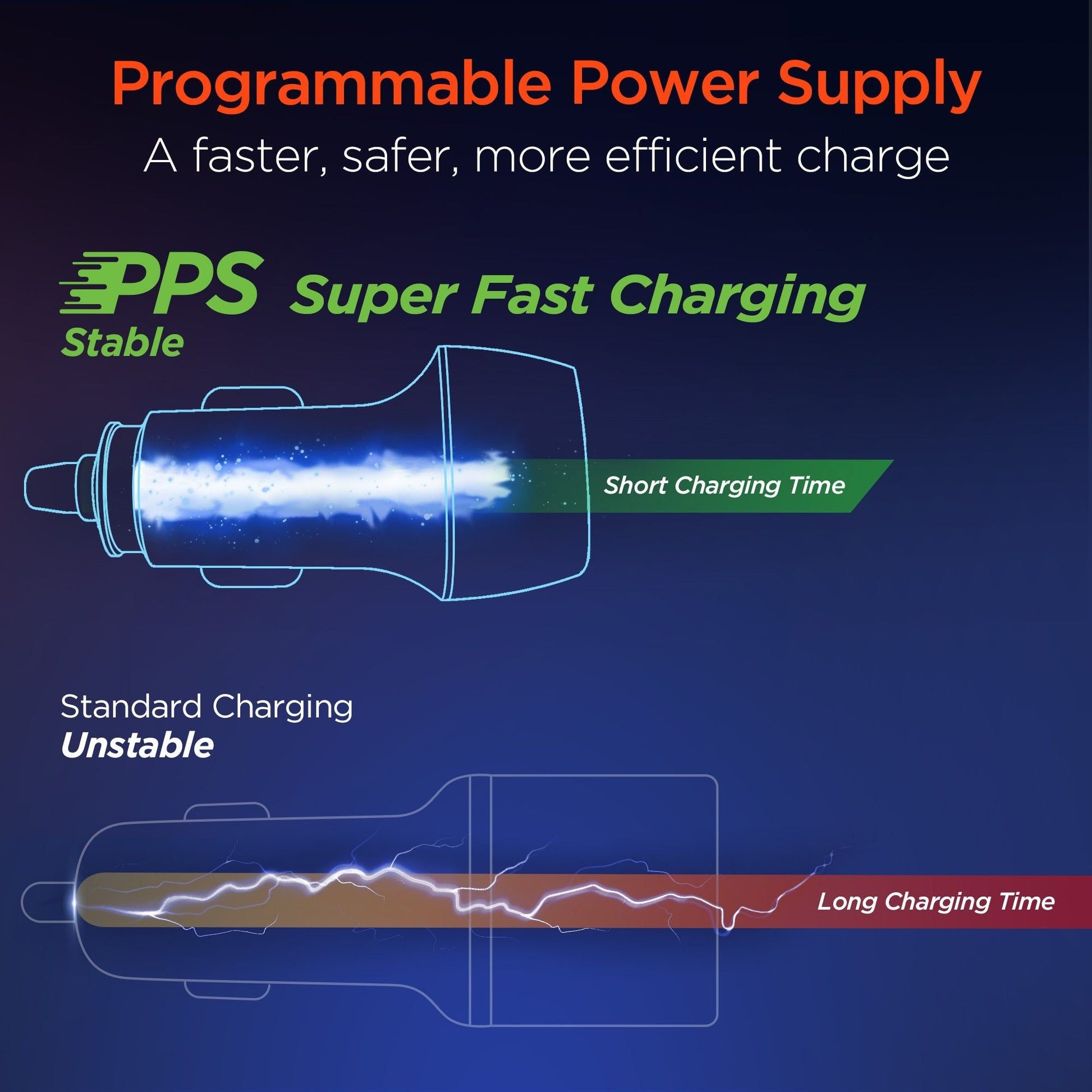 HyperGear SpeedBoost 45W PD Dual Output Car Charger - Renee Lane Company