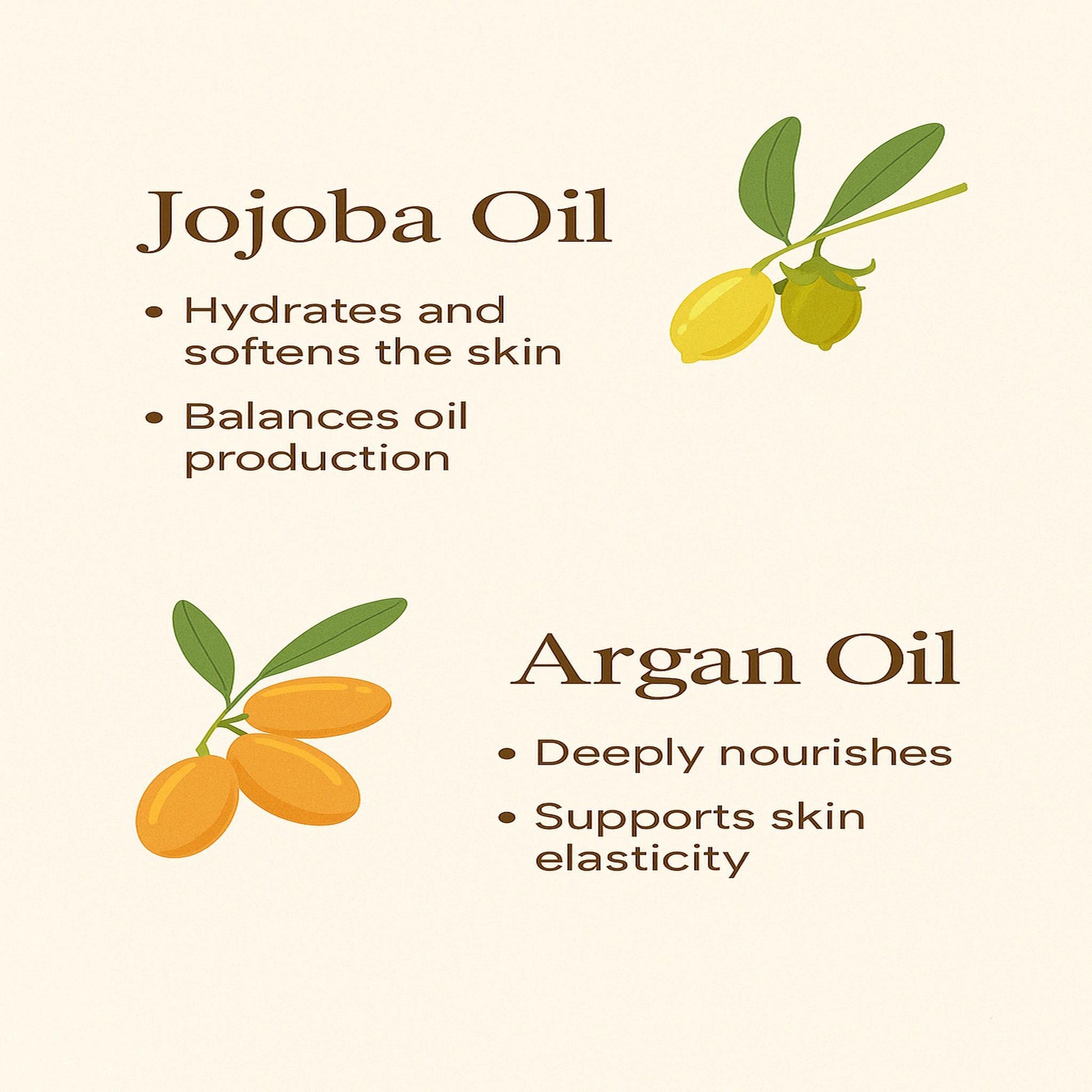 Castor Blend oil blend ingredients card showing two oils with hydration benefit bullets