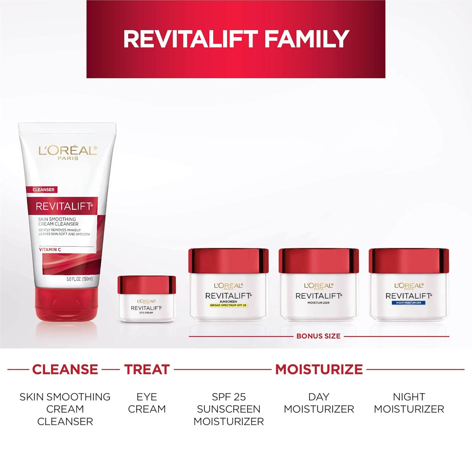 L'Oreal Paris Revitalift Anti-Wrinkle and Firming Face Night Cream, Pro Retinol 1.7 oz - Renee Lane Company