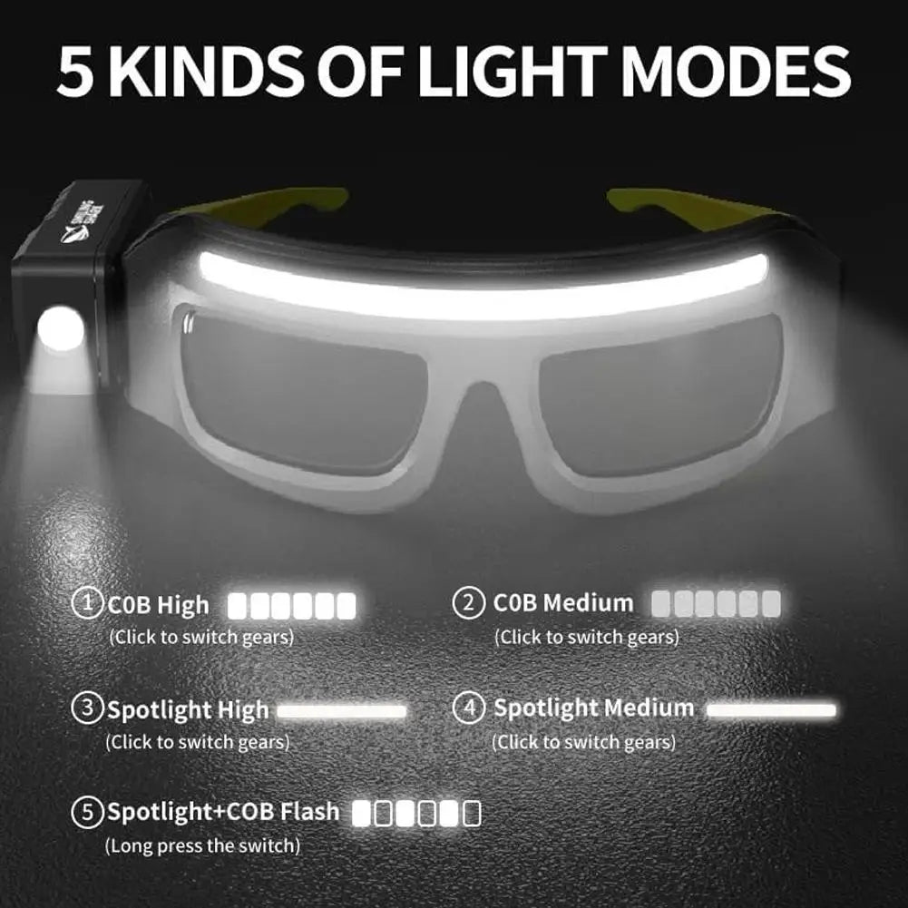 LED Headlamp Glasses - Renee Lane Company