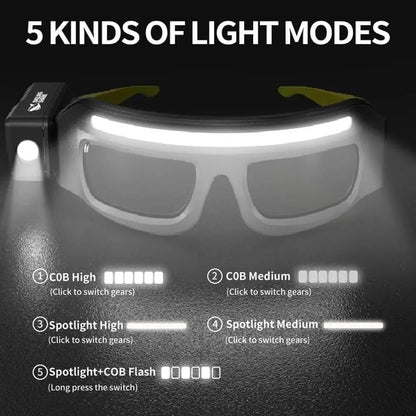 LED Headlamp Glasses - Renee Lane Company