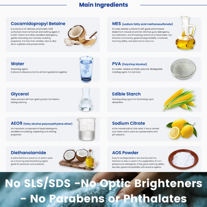 Laundry Detergent Sheets for Sensitive Skin - No SLS, No Optical Brighteners, No Synthetic Fragrance - Renee Lane Company