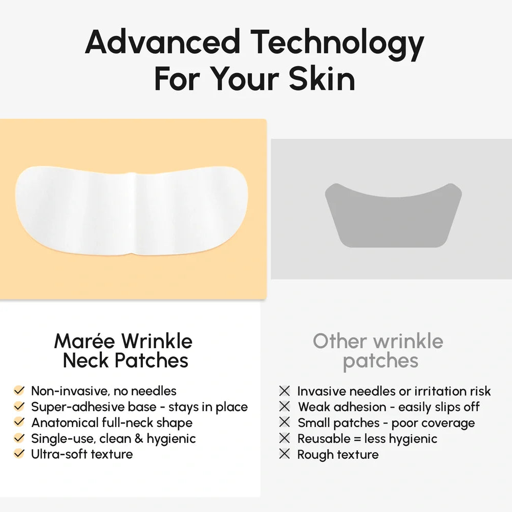 Lifting Neck Wrinkle Patches - Renee Lane Company