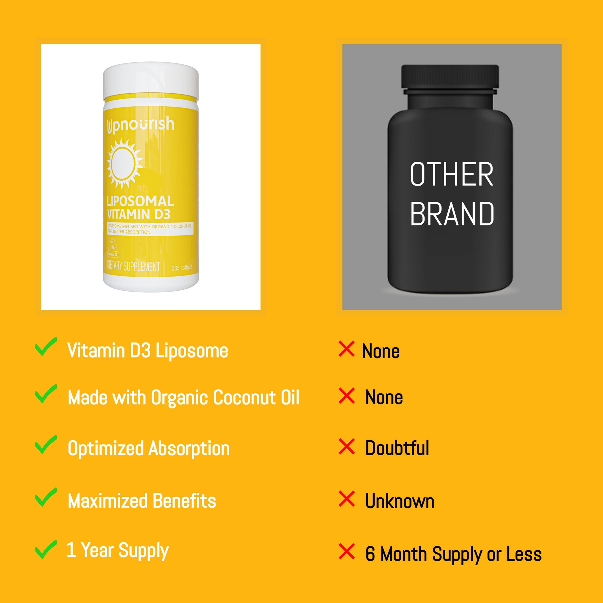 Liposomal Vitamin D3 5000 IU Softgels - Renee Lane Company