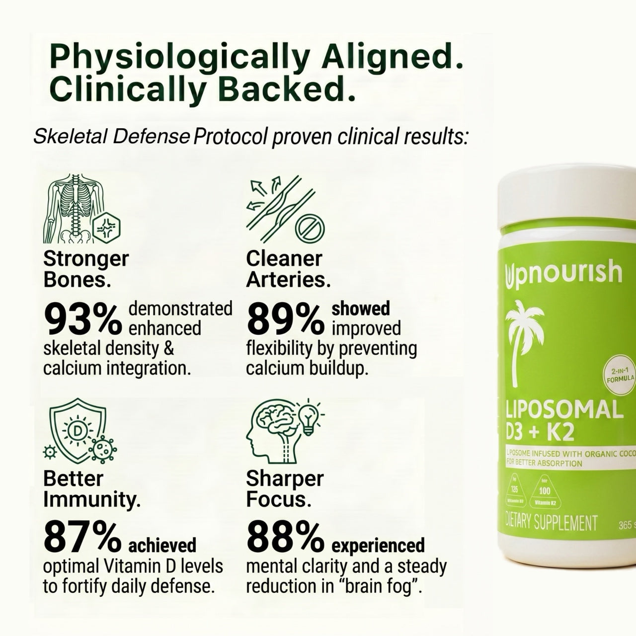 Liposomal Vitamin D3 5000IU K2 MK7 100 mcg - Renee Lane Company