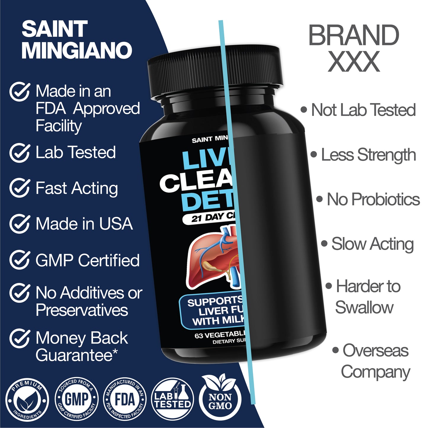 Liver Cleanse Detox & Repair - 21 Day Cleanse - Natural Liver Support Supplement with Milk Thistle - Renee Lane Company