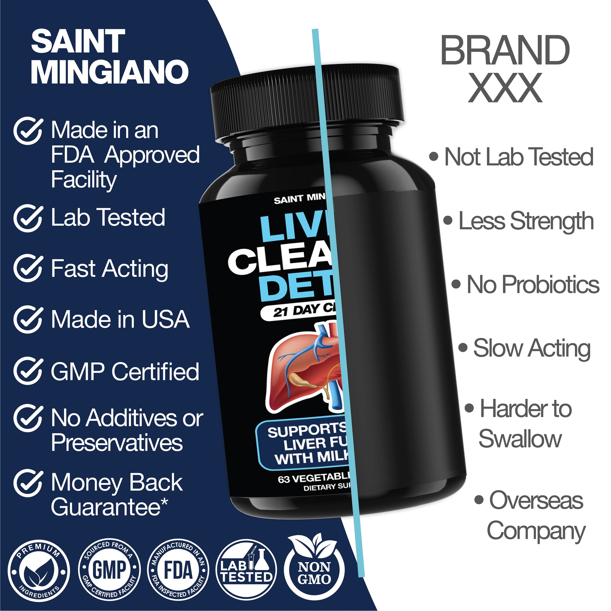 Liver Cleanse Detox & Repair - 21 Day Cleanse - Natural Liver Support Supplement with Milk Thistle - Renee Lane Company