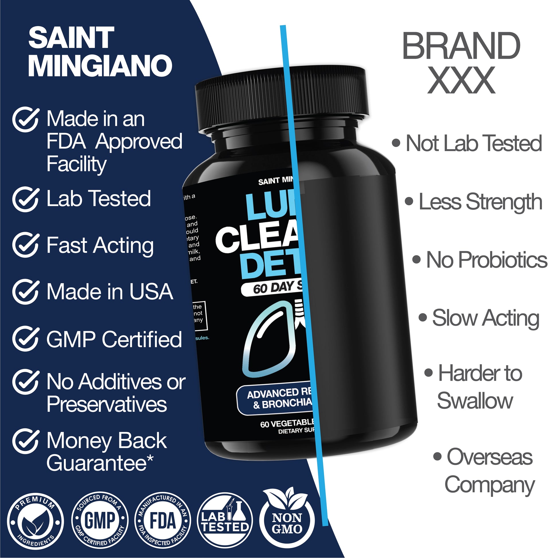Lung Cleanse Detox, 60 Day Cleanse - Supports Lung Health Within Bronchial & Respiratory Systems - Renee Lane Company