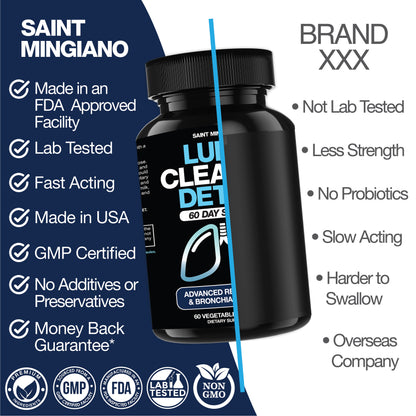 Lung Cleanse Detox, 60 Day Cleanse - Supports Lung Health Within Bronchial & Respiratory Systems