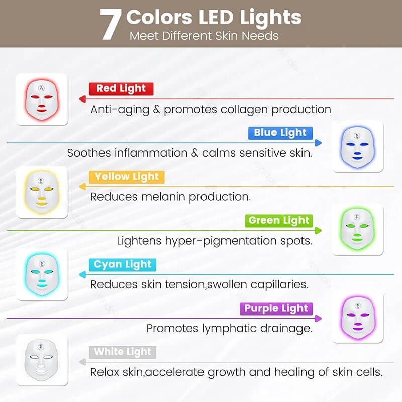 LED beauty mask showing 7 light colors: red, blue, yellow, green, cyan, purple, white