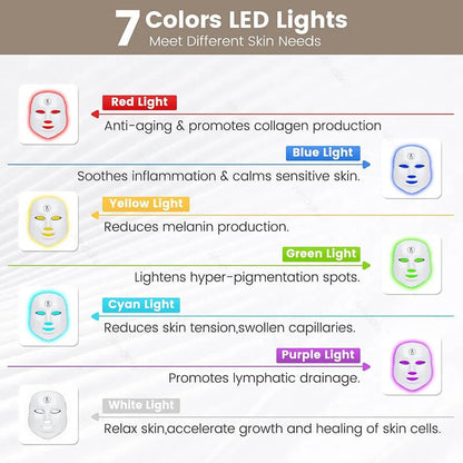 LED beauty mask showing 7 light colors: red, blue, yellow, green, cyan, purple, white