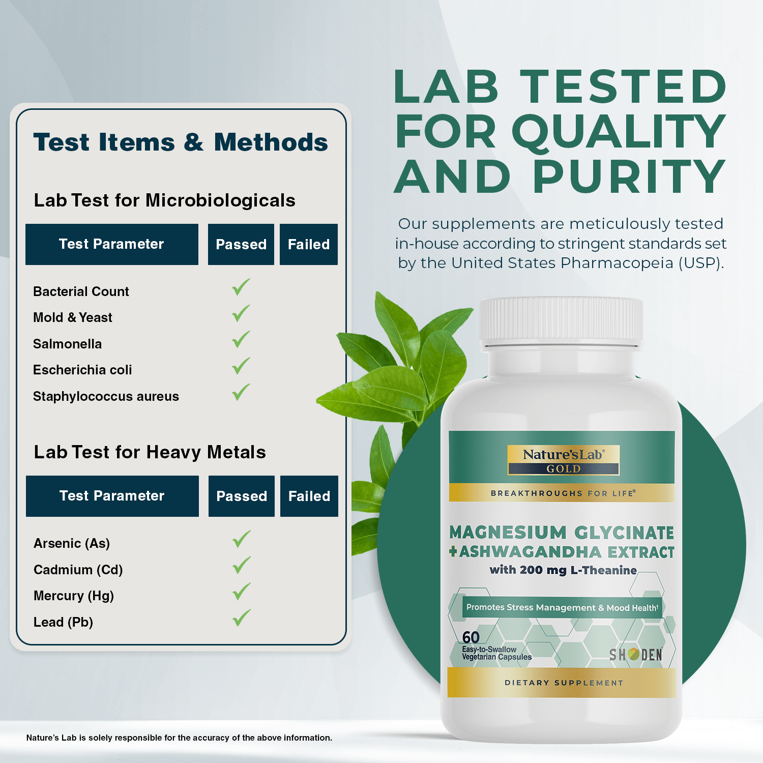 Lab tested for quality and purity graphic with supplement bottle and test items
