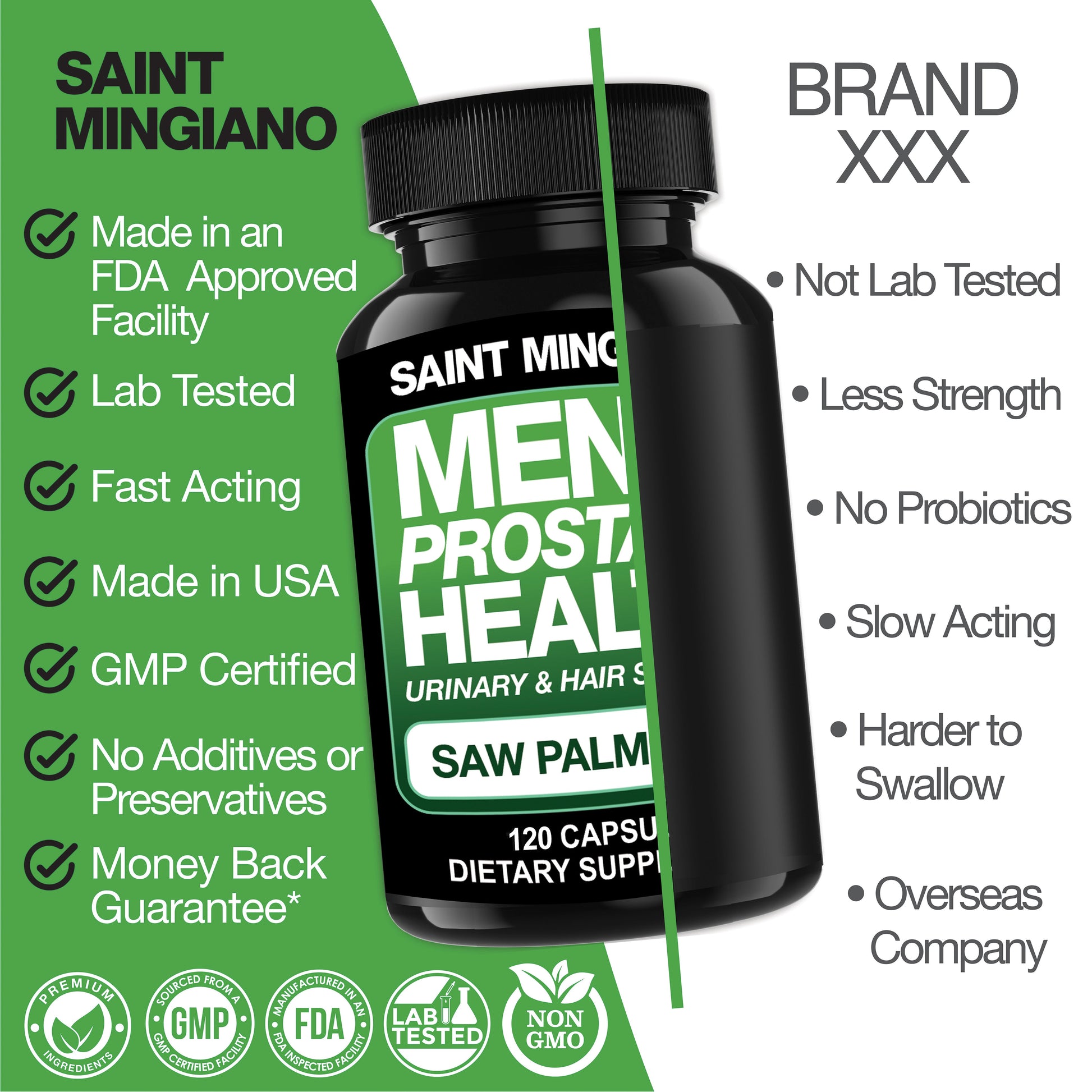 Men's Prostate Health - 120 Capsules of Advanced Prostate Supplements for Men with Saw Palmetto - Renee Lane Company