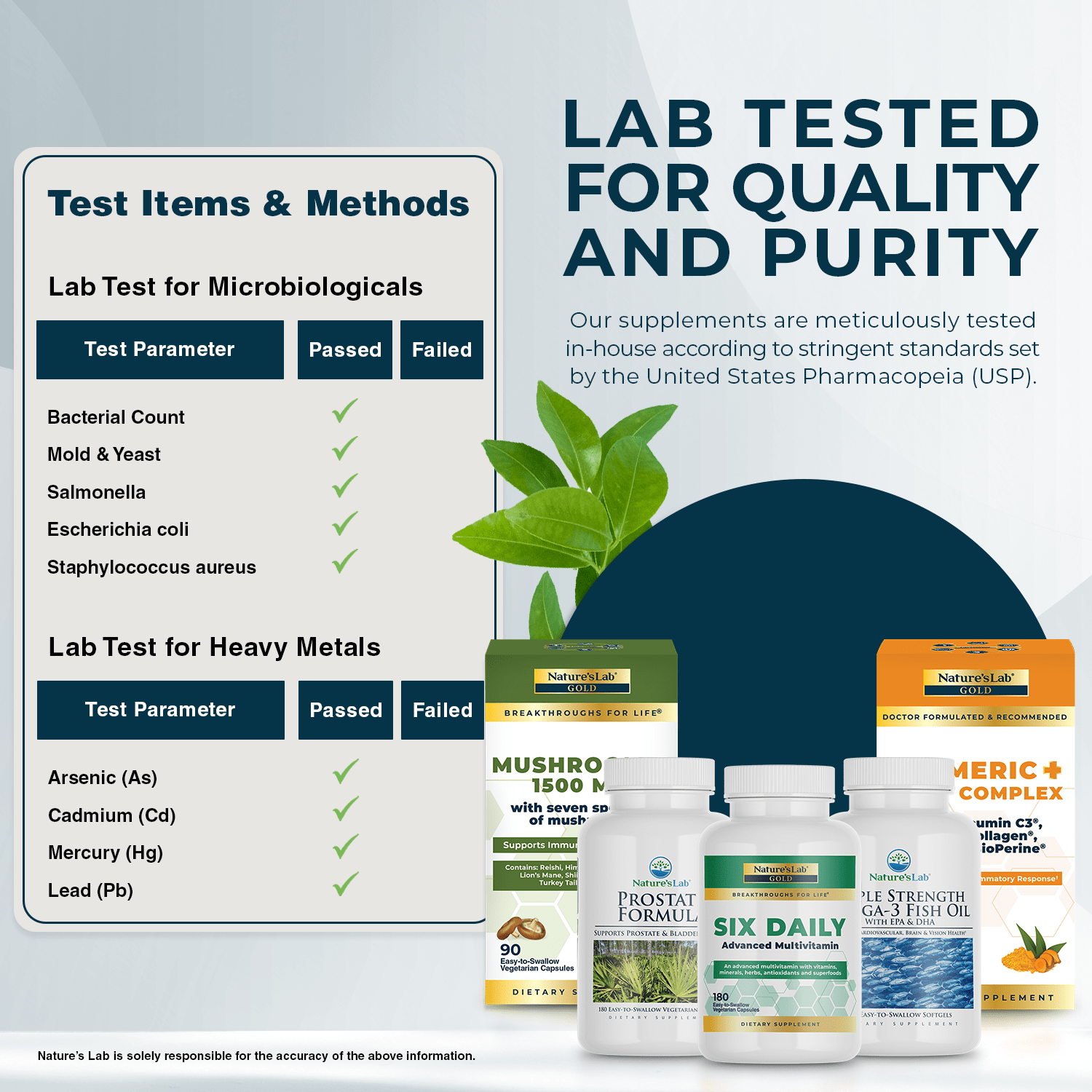 Men's Advanced Kit lab tested quality and purity graphic with supplement bottles.