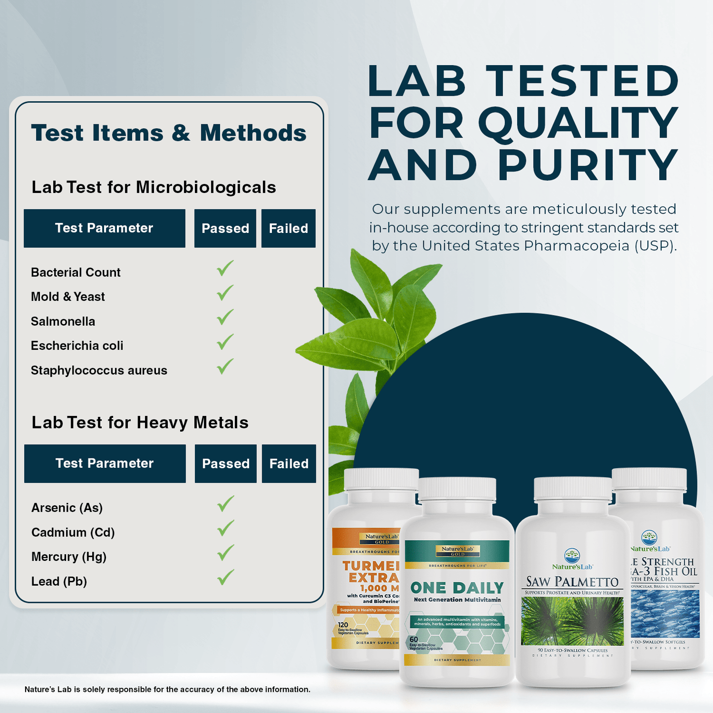 Lab tested quality and purity label with three supplement bottles on display