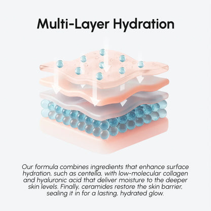 Milky Rice Hydrating Toner - Renee Lane Company