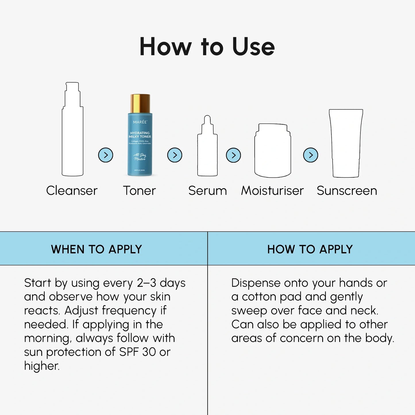 Milky Rice Hydrating Toner - Renee Lane Company