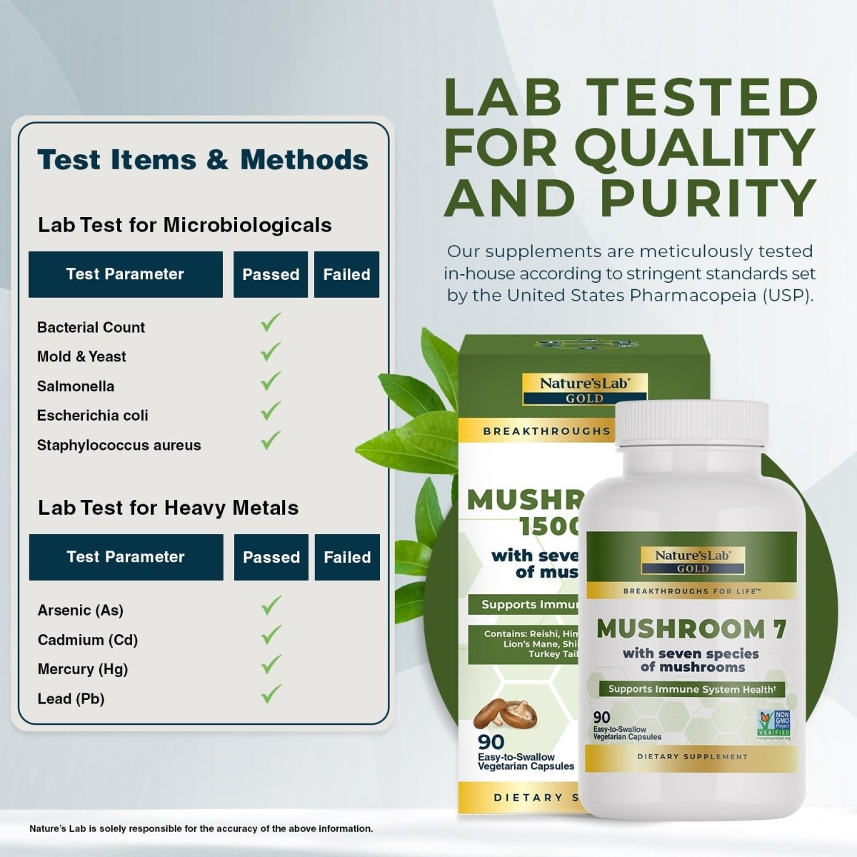 Quality testing panel with Mushroom 7 supplement bottle and lab-tested claims