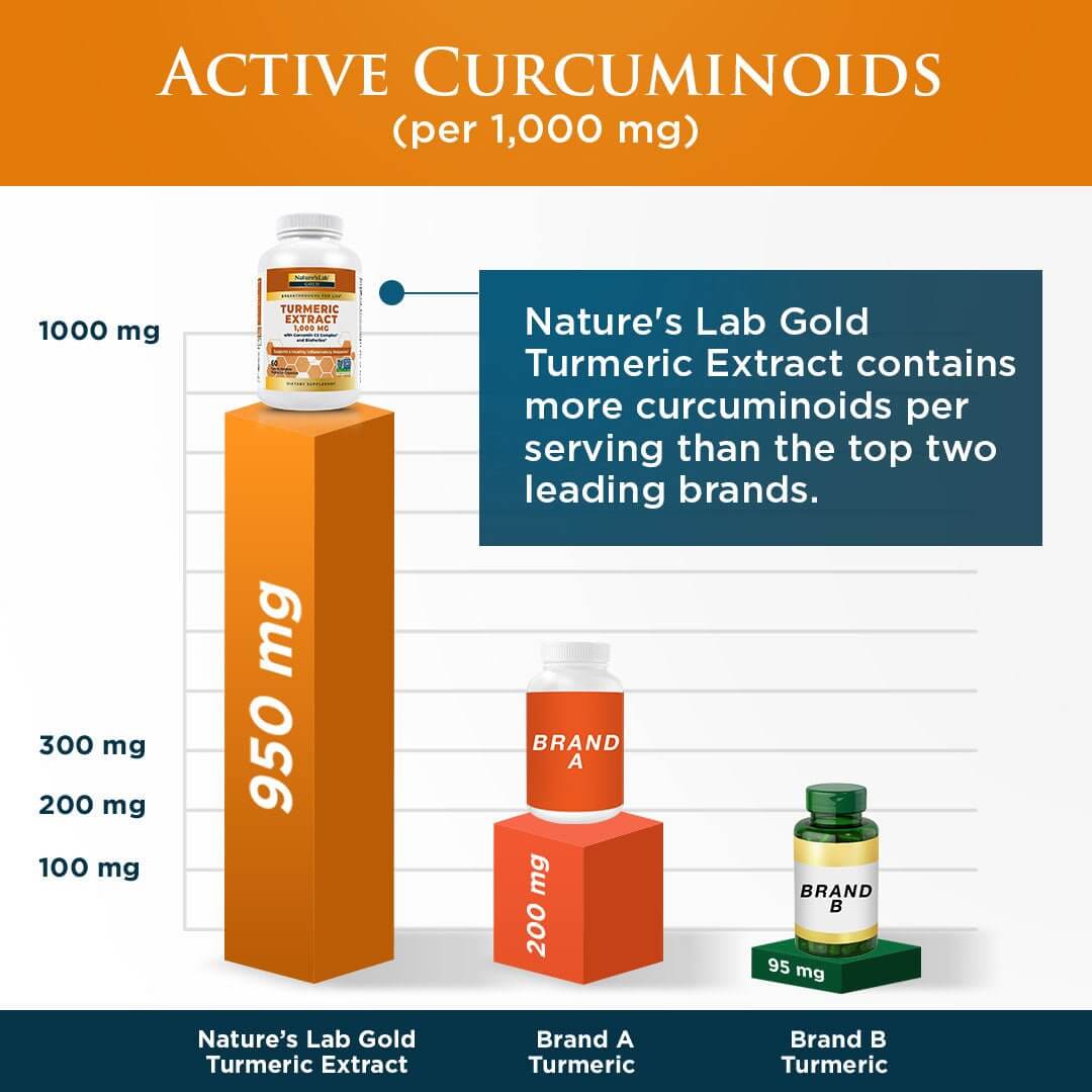 Nature's Lab Gold Turmeric Extract with Curcumin C3 and BioPerine - 60 capsules - Renee Lane Company