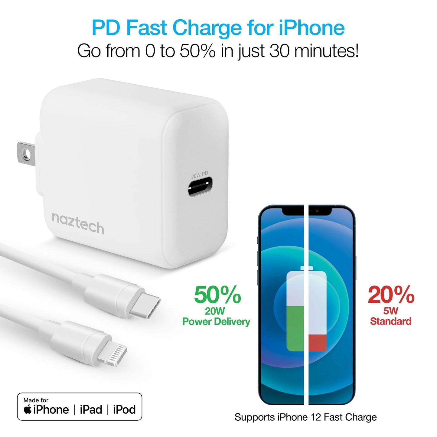 Naztech 20W PD Wall Charger + USB-C to Lightning 4ft Cable - Renee Lane Company
