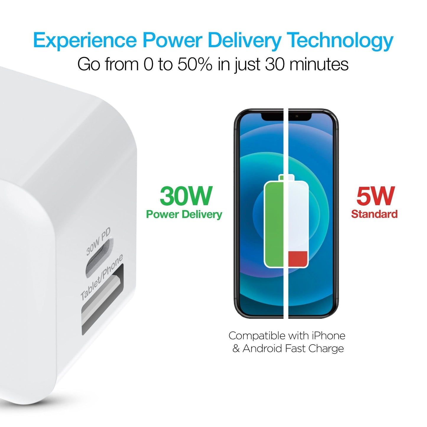 Naztech 30W USB-C PD Dual Output Fast Wall Charger - Renee Lane Company