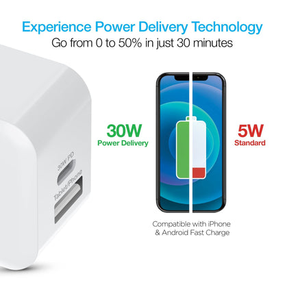 Naztech 30W USB-C PD Dual Output Fast Wall Charger - Renee Lane Company