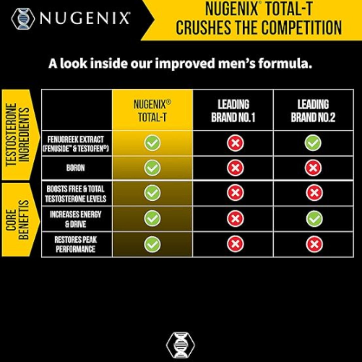 Nugenix Total-T - Free & Total Testosterone Booster - 90 Count (Three Pack) - Boosts Lean Muscle Mass &amp; Male Vitality - Renee Lane Company