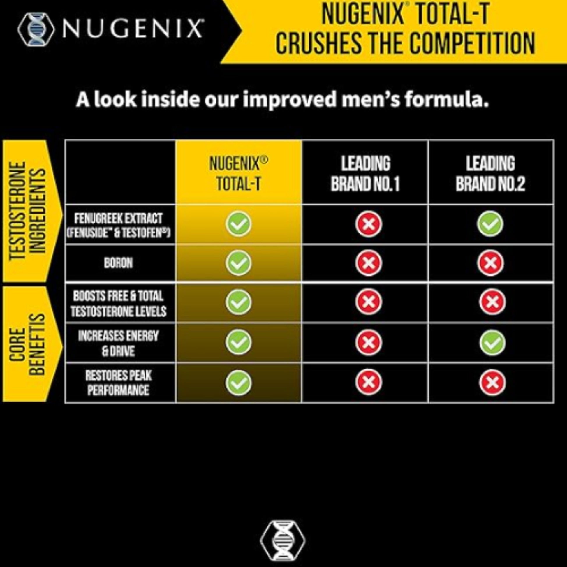 Nugenix Total-T - Free & Total Testosterone Booster - 90 Count (Three Pack) - Boosts Lean Muscle Mass &amp; Male Vitality - Renee Lane Company