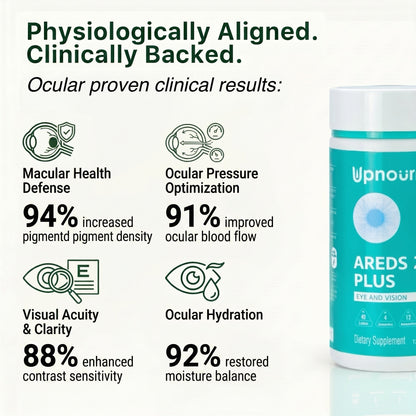 Ocular Protocol - Areds 2 Plus - Renee Lane Company