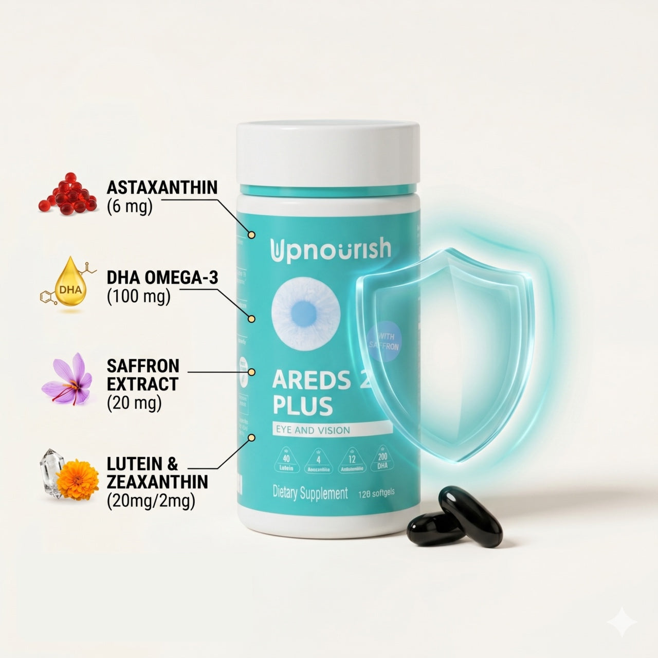 Ocular Protocol - Areds 2 Plus - Renee Lane Company