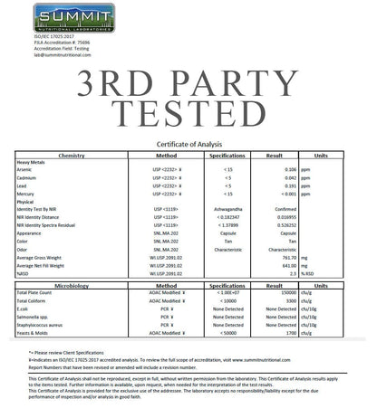3rd party tested certificate with testing table for the supplement.
