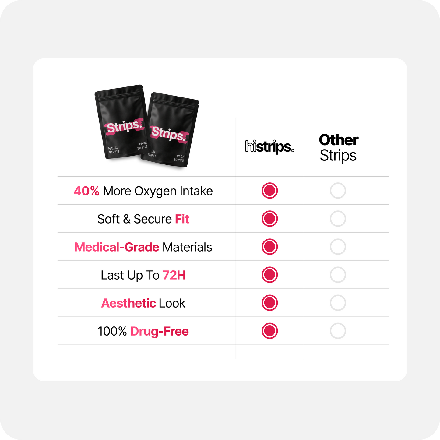 Pink nasal strips feature comparison with black pack icons