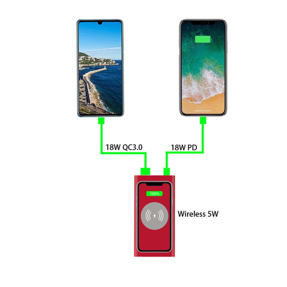 Powerfull Portable Powerbank With Wireless Charger - Renee Lane Company