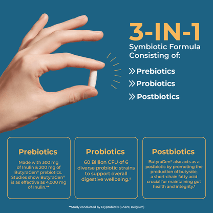 3-in-1 symbiotic formula infographic: prebiotics, probiotics, and postbiotics