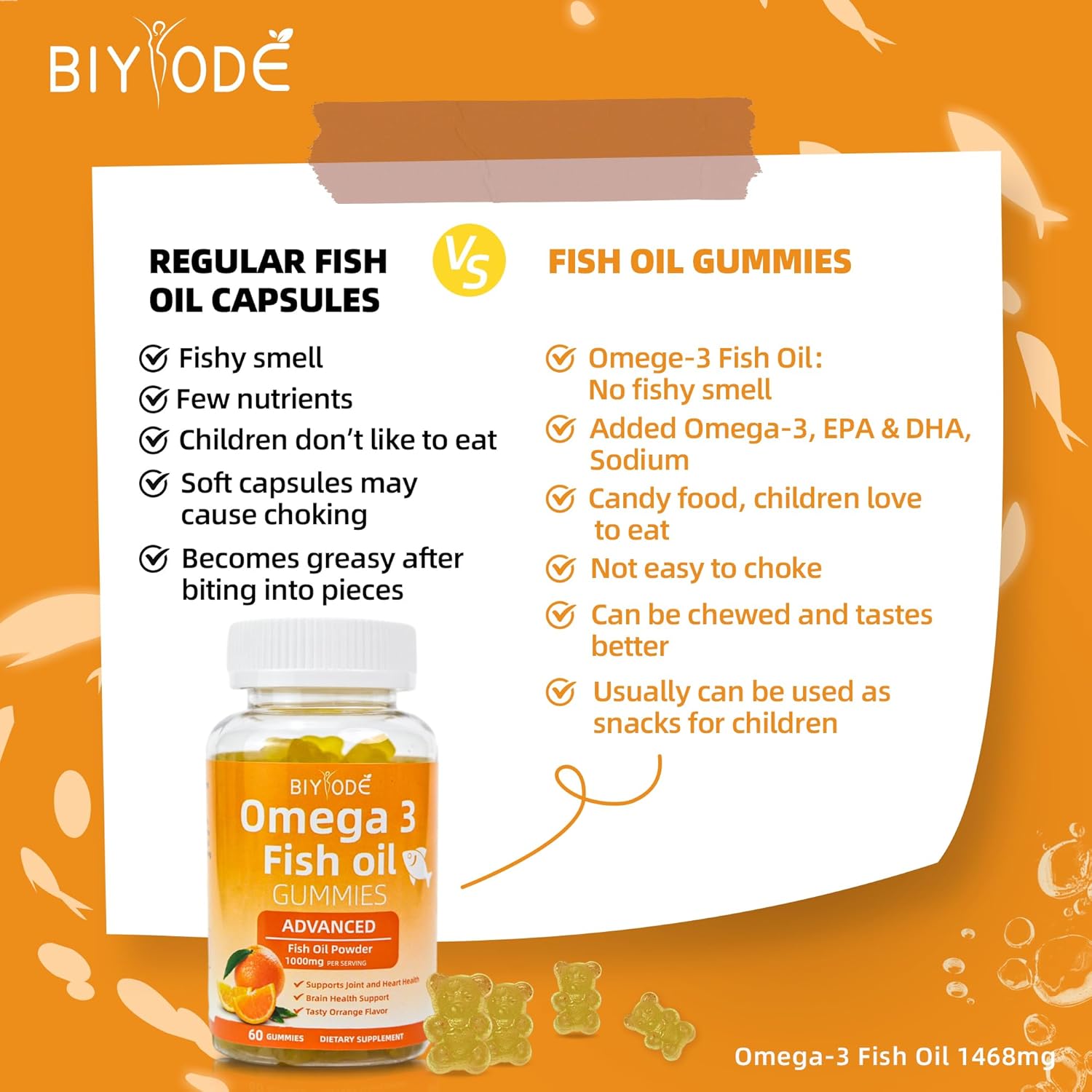 Pure Omega-3 Fish Oil Gummies - Renee Lane Company