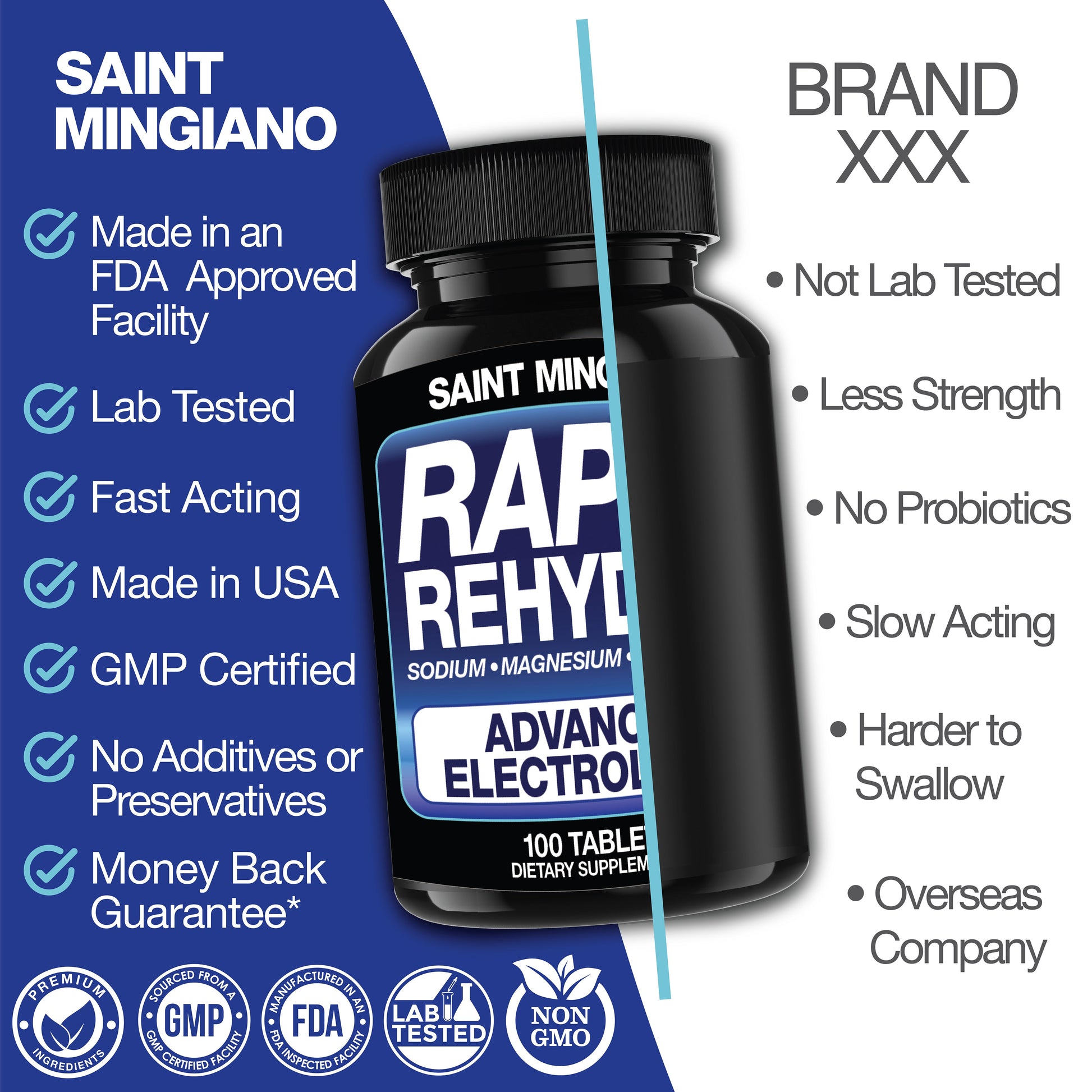 Rapid Rehydr8 Electrolyte Supplements 100 Capsules – Aid in The Prevention of Cramping and Supports Muscle Endurance and Recovery - Renee Lane Company