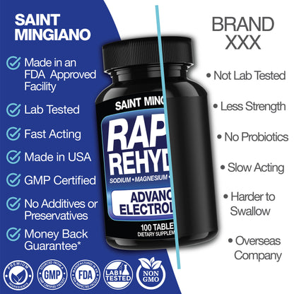 Rapid Rehydr8 Electrolyte Supplements 100 Capsules – Aid in The Prevention of Cramping and Supports Muscle Endurance and Recovery - Renee Lane Company