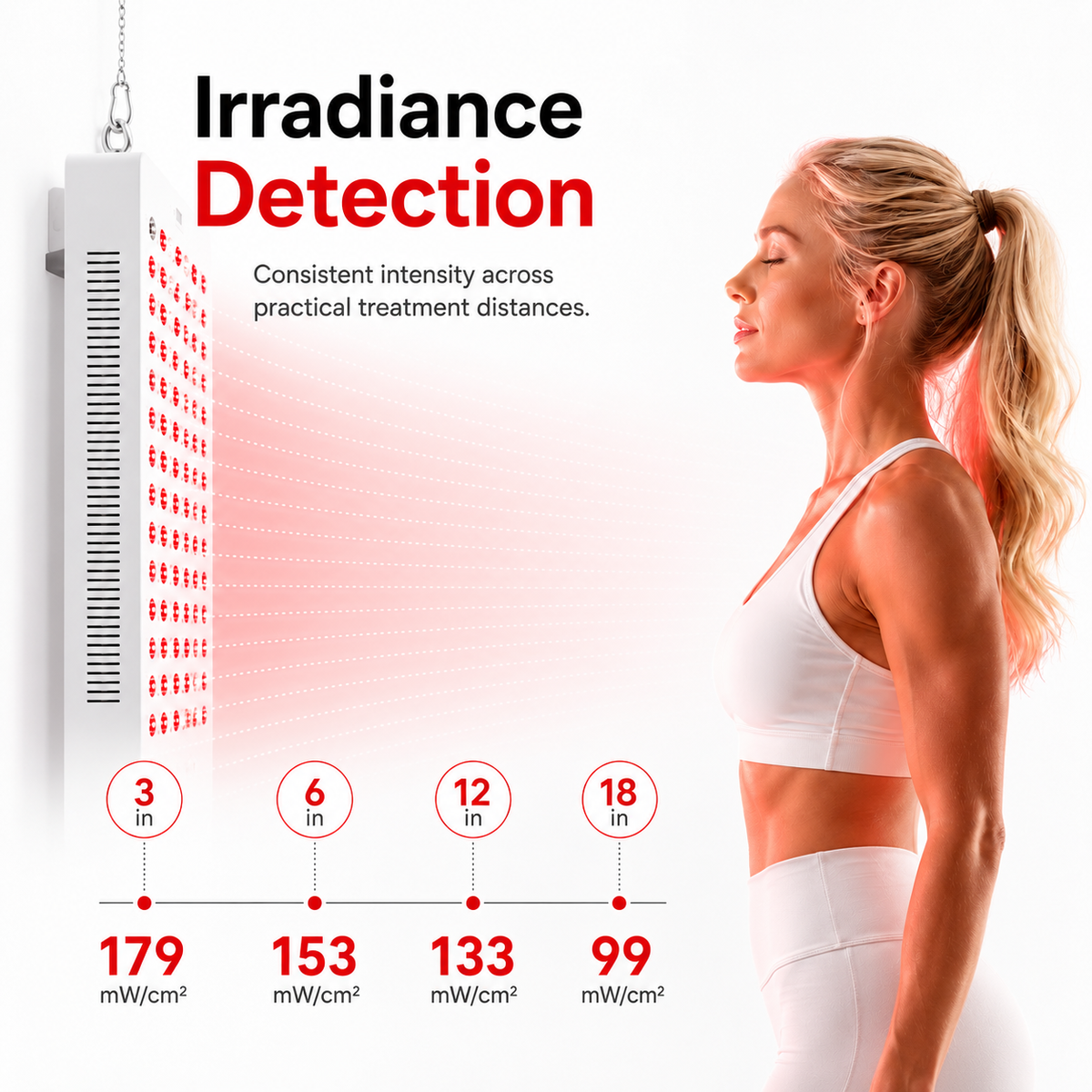 Full-body light therapy panel with white frame and red LED grid beside standing person.