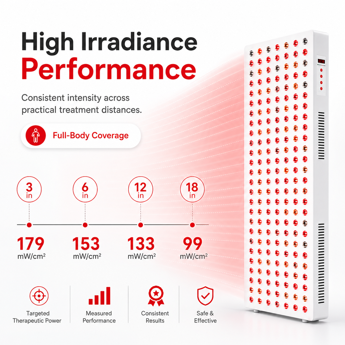 Full-body light therapy panel with white frame and dense red LED array.