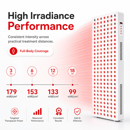 Full-body light therapy panel with white frame and dense red LED array.