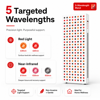 Full-body light therapy panel with white frame and red LED cluster arrays.